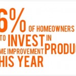 36% of homeowners plan to invest in a home improvement products in 2015